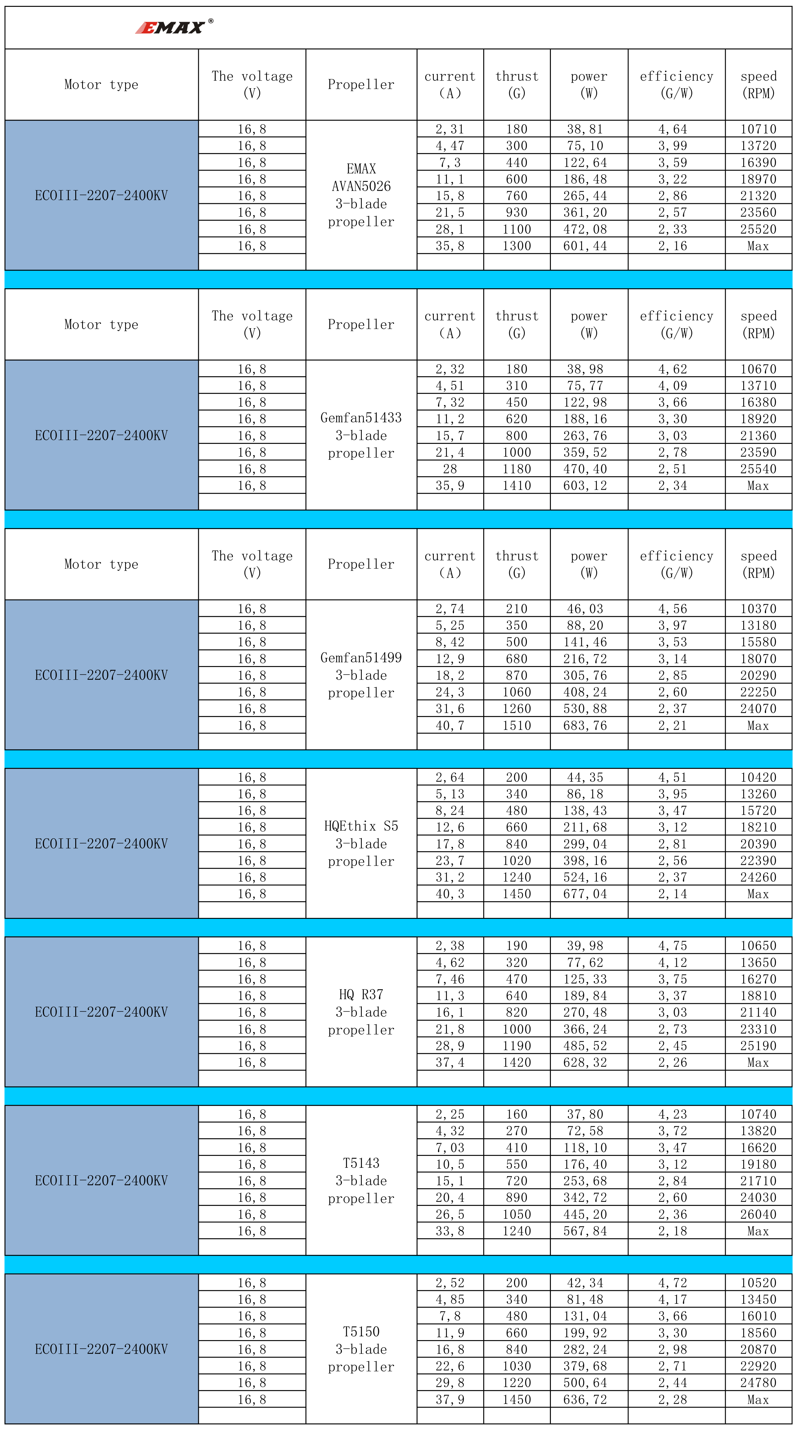 ECO III 2207 2400KV Specs
