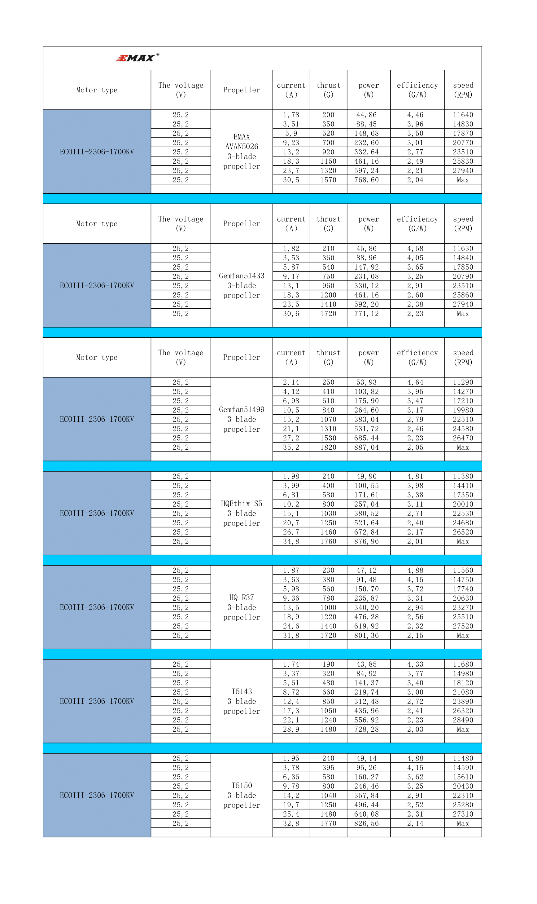 1700kv specs