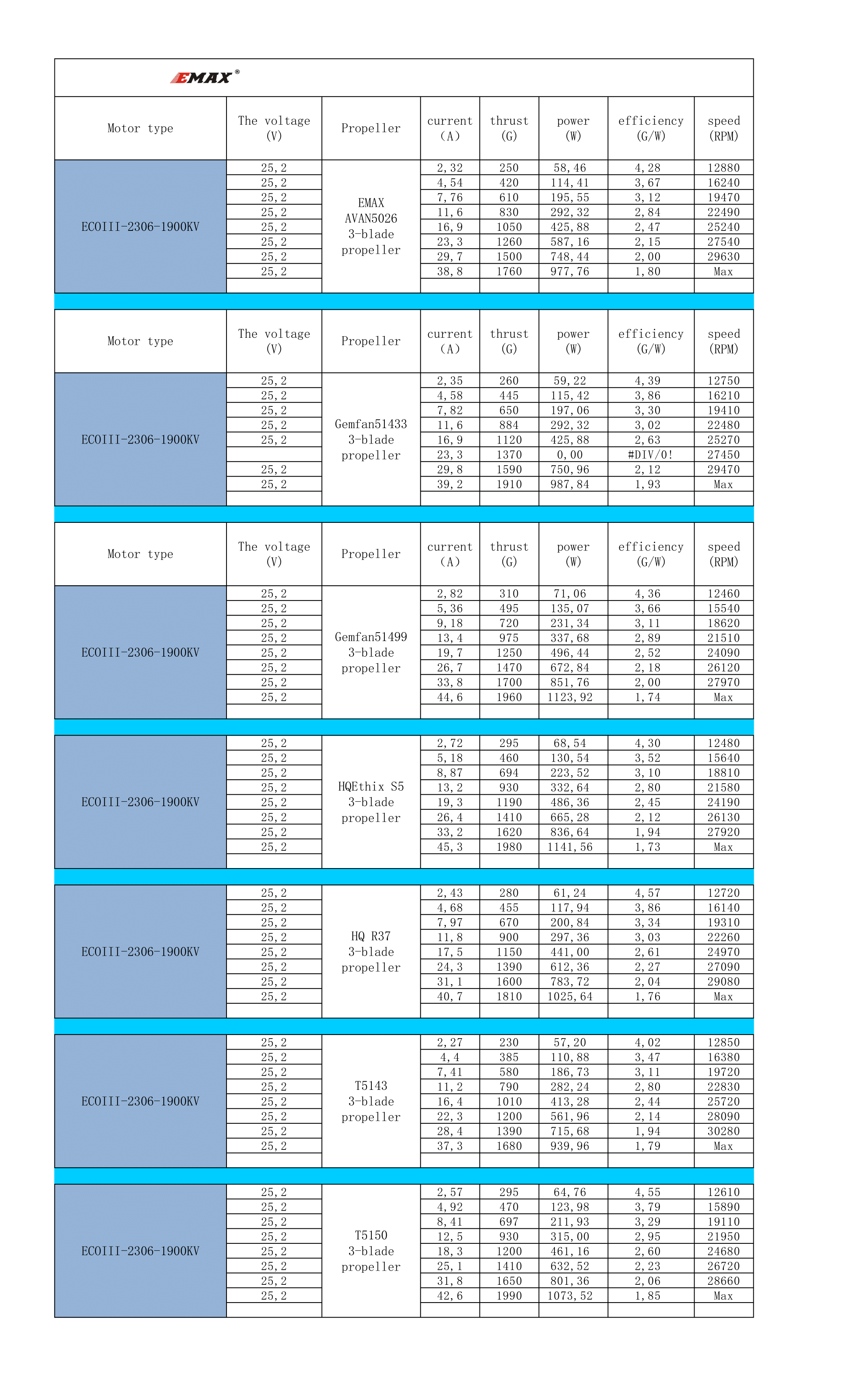 1900kv specs