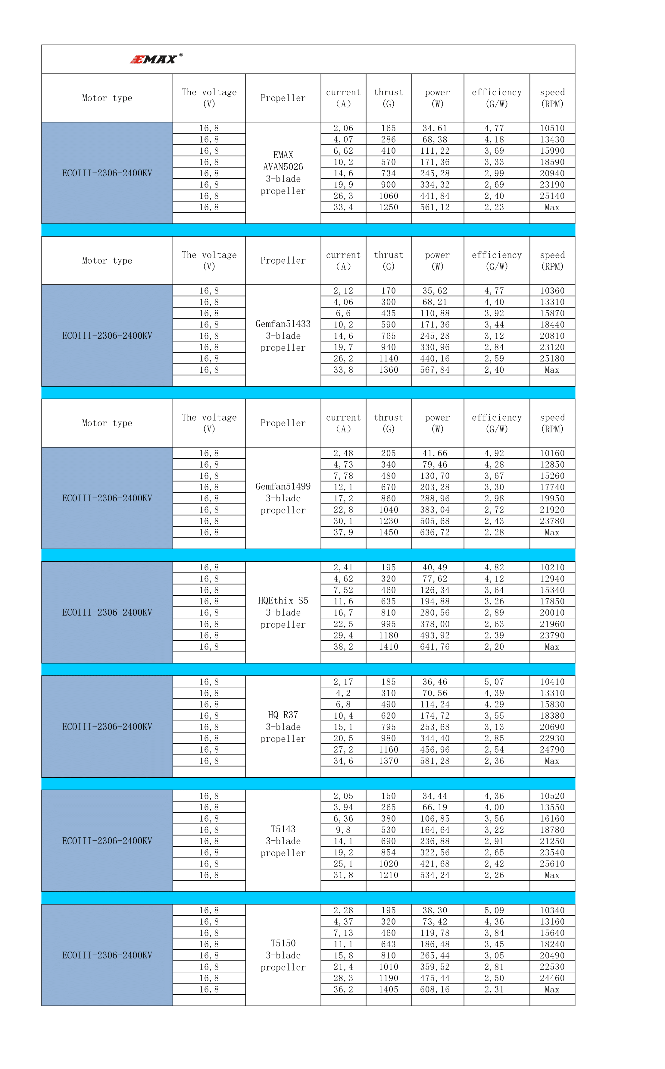 2400kv specs