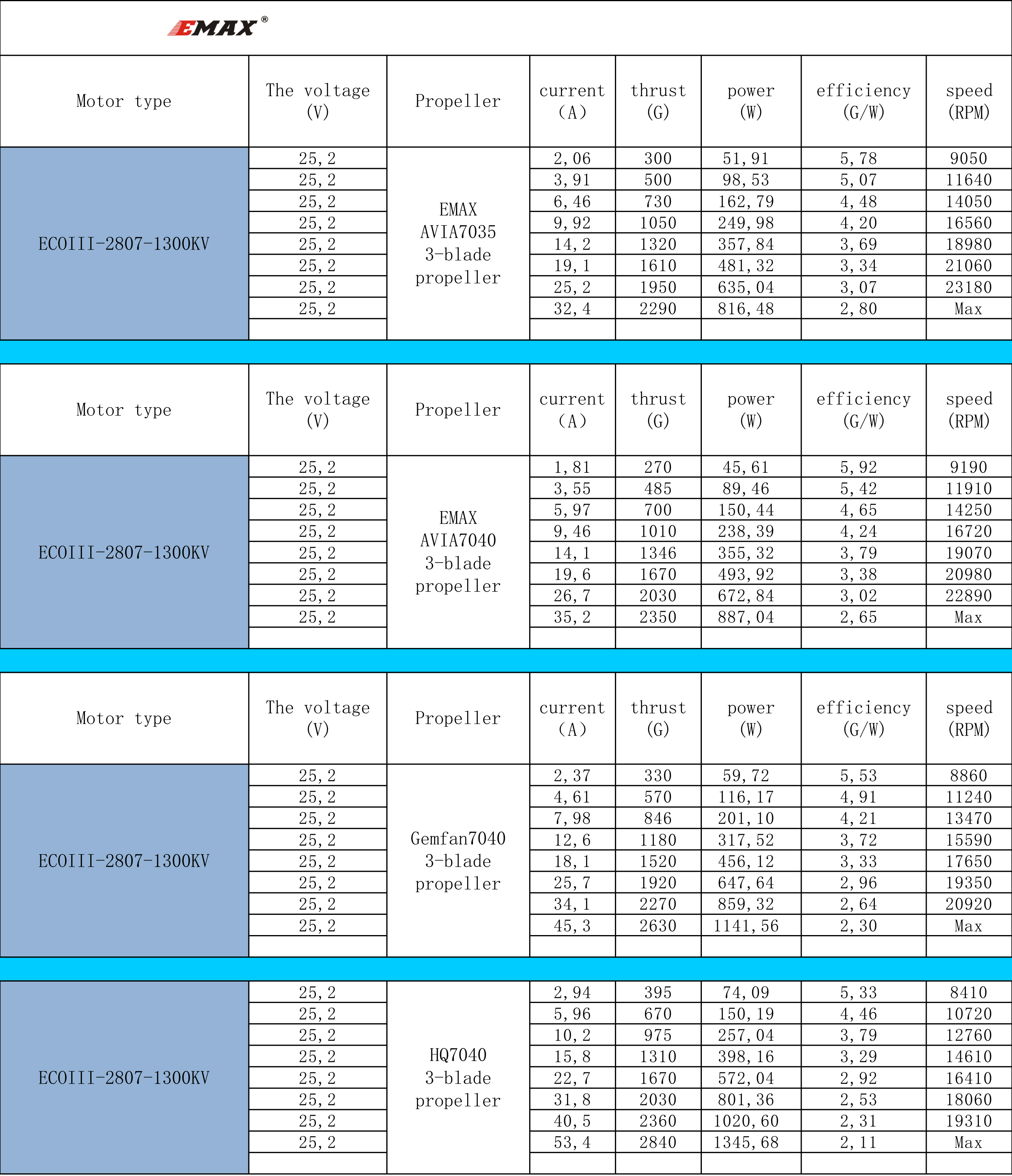 ECO III 2807 1300KV specifications