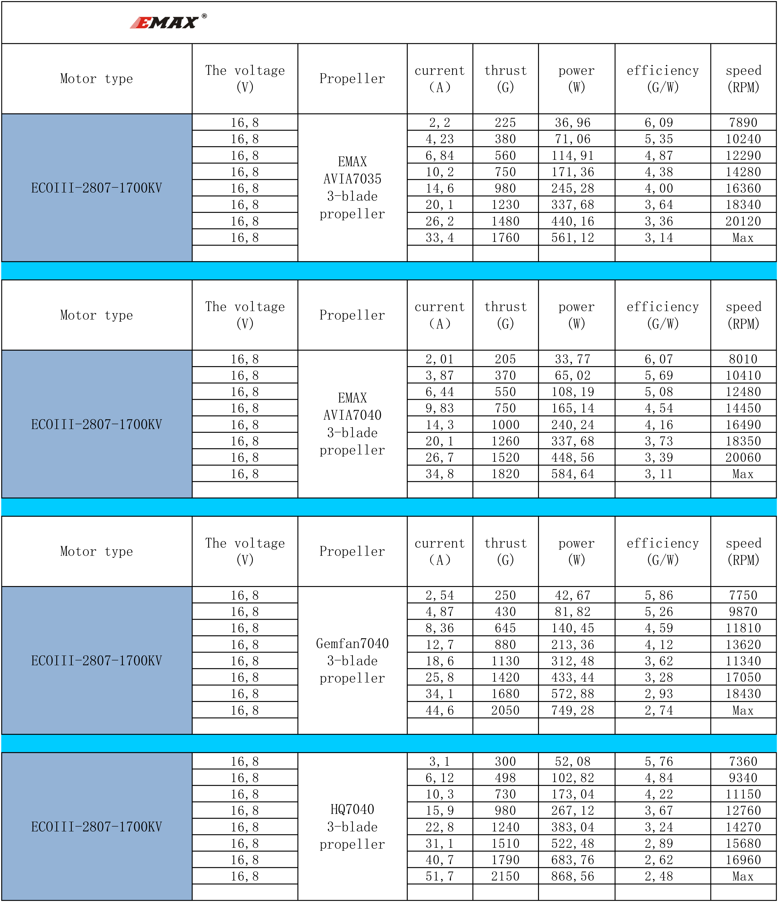 ECO III 2807 1700KV specifications